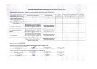 Отчет СОУТ от 11.10.2018-005.jpg