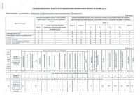 Отчет по СОУТ от 26.06.2020 (2)_02.jpg
