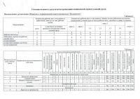 Отчет СОУТ от 26.06.2020 (1)_02.jpg