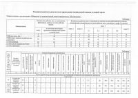 Отчет по СОУТ от 26.02.2021_2.jpg
